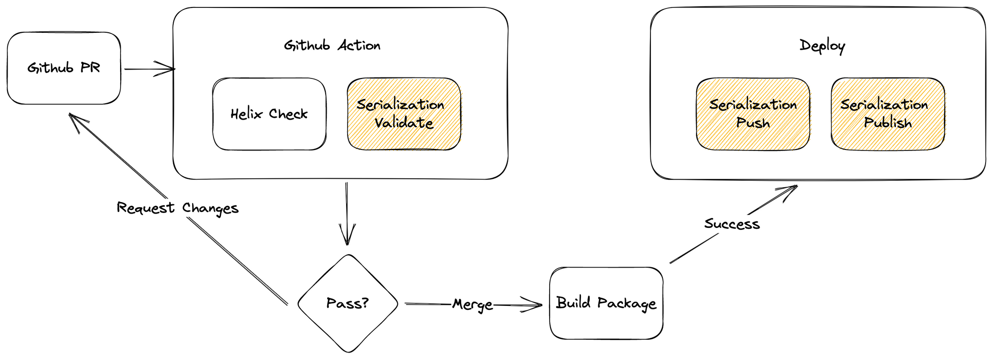 Upgrade Sitecore CLI and Docker